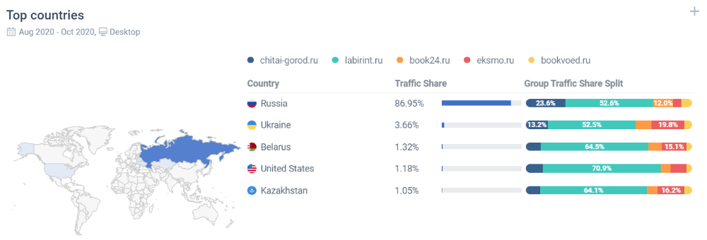 Статистика по охвату аудитории в разных регионах Сравнительный анализ сайтов конкурентов по охвату аудитории в разных регионах